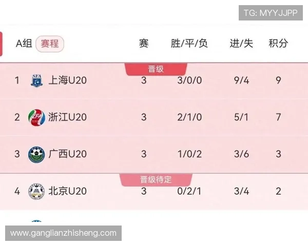 全运会篮球积分榜更新上海队以69分稳居第一名 全运会篮球积分榜更新上海队以69分稳居第一名