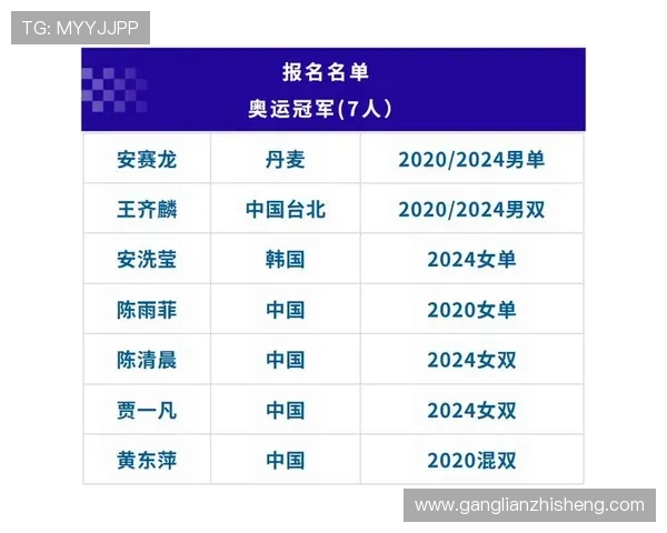 羽毛球速度排行榜揭晓杭州羽毛球队荣获第四名佳绩