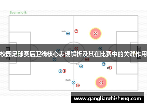 校园足球赛后卫线核心表现解析及其在比赛中的关键作用